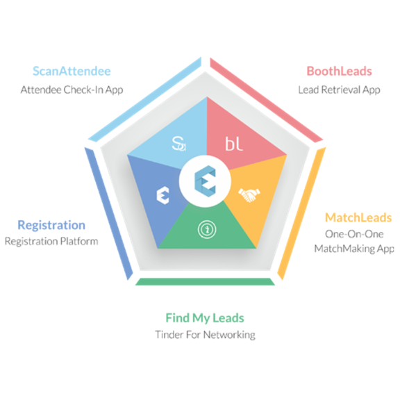 Eventdex - Event Management Software | Onsite Event Registration | 281 Hwy 79 Suite #208, Morganville, NJ 07751, USA | Phone: (732) 333-1901