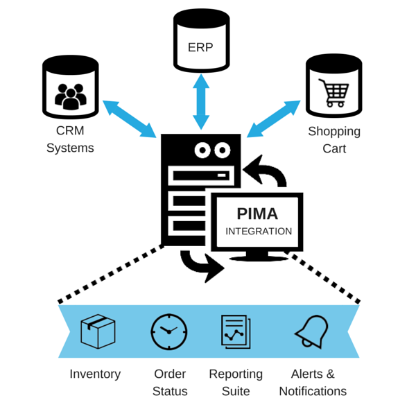 PMA Fulfillment | 8601 W Washington St Suite 200, Tolleson, AZ 85353, USA | Phone: (480) 829-0131