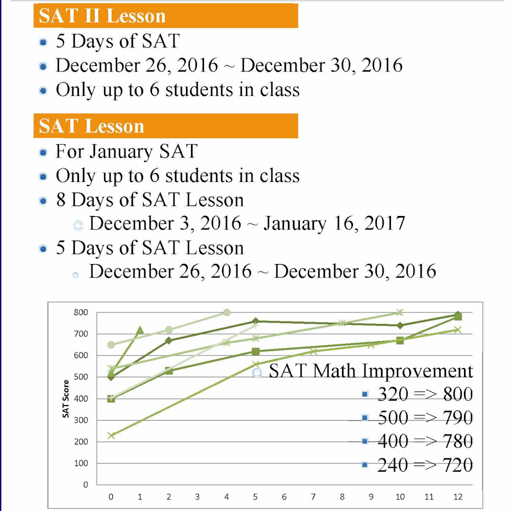 Einstein Lab Learning Center | 231 Clarksville Rd, Princeton Junction, NJ 08550, USA | Phone: (908) 421-0031