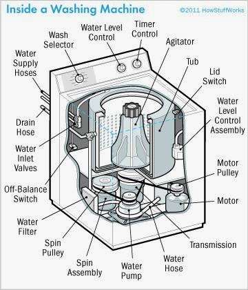 All Appliance Repair | 101 S El Camino Real #207, San Clemente, CA 92672 | Phone: (949) 491-1990