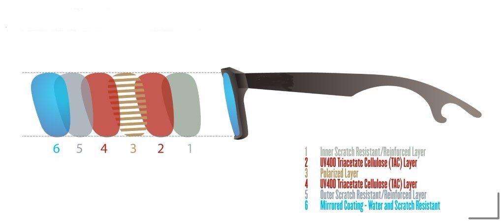 Topper Sunglasses | 9 Nancy Dr, Ashland, MA 01721, USA | Phone: (508) 561-1500