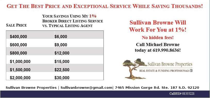 Sullivan Browne Properties | 12658 Star Acres Ln, Spring Valley, CA 91978, USA | Phone: (619) 990-8636
