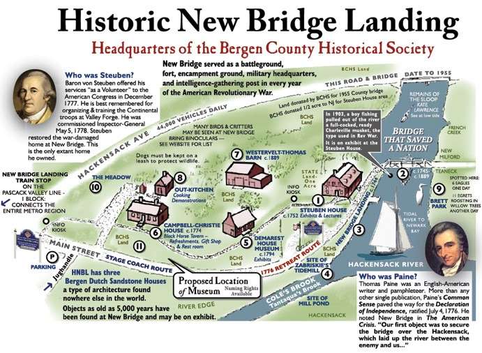 Bergen County Historical Society | 1201 Main St, River Edge, NJ 07661, USA | Phone: (201) 343-9492