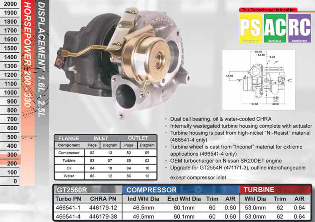 Mid-Atlantic Turbochargers Inc | 3012 Falling Creek Ave, North Chesterfield, VA 23234, USA | Phone: (804) 275-1671