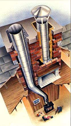 Superior Chimney Services Corporation | 1105 E St Charles Rd, Lombard, IL 60148, USA | Phone: (630) 889-8700