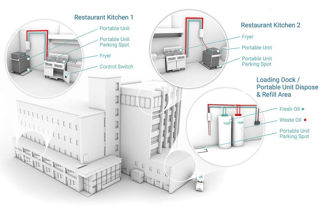 Phoenix Restaurant Technologies Depot | 2060 S 16th St #113, Phoenix, AZ 85034, USA | Phone: (888) 796-4997