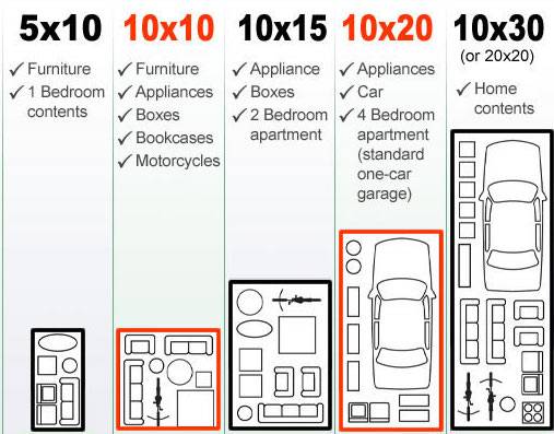 Lock N Save Self Storage | 1340 Durrett Ln, Louisville, KY 40213, USA | Phone: (502) 291-0537