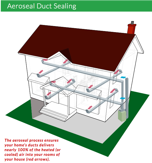 Central Cooling and Heating | 9 N Maple St, Woburn, MA 01801, USA | Phone: (781) 933-8288