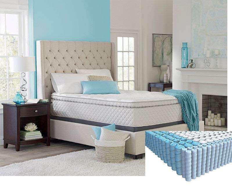 Quality Discount Mattress | 9630, 6812 W 201st Terrace, Bucyrus, KS 66013, USA | Phone: (913) 538-1199