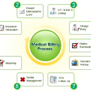 Medical Billing Done Right Inc | 3332 Alice St, Los Angeles, CA 90065, USA | Phone: (323) 576-2501