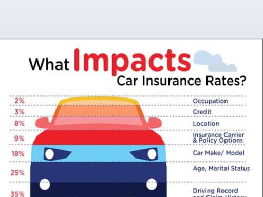 Pegram Superior Insurance Agency | 106 W Arrowood Rd b, Charlotte, NC 28217, USA | Phone: (704) 527-8543