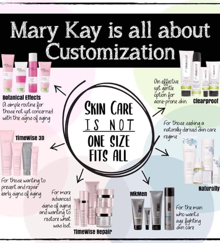 Nicole Jones Mary Kay Independent Beauty Consultant | 2364 White Oak Dr, Little Elm, TX 75068, USA | Phone: (682) 350-2700