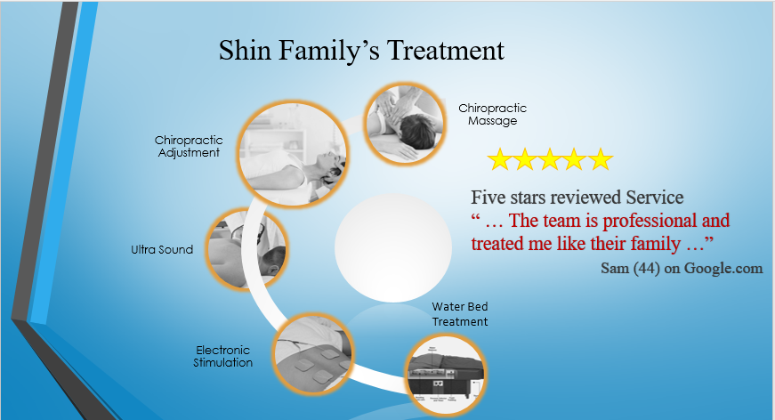 Shin Family Chiropractic | 1309 E Township Line Rd #101, Blue Bell, PA 19422, USA | Phone: (484) 684-7500