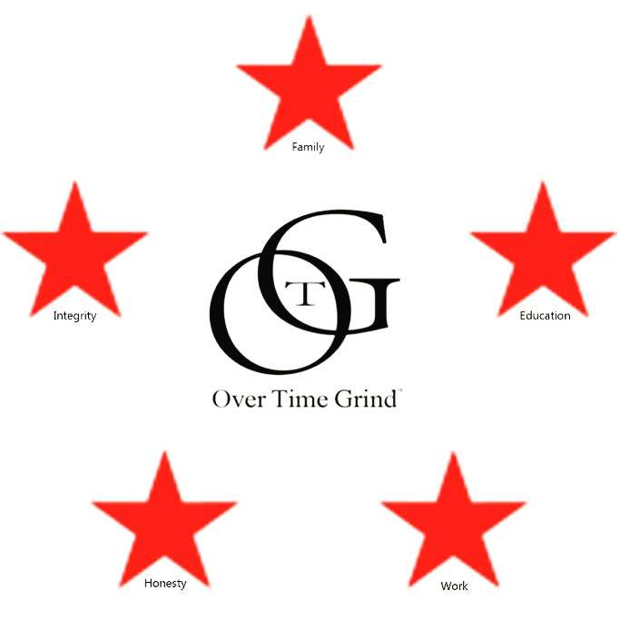 Over Time Grind | 25 Oak Ave, East Lansdowne, PA 19050, USA | Phone: (217) 572-2781