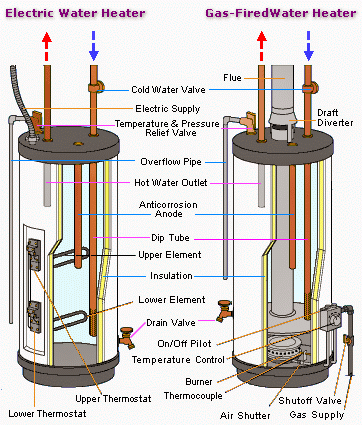 Plumbing Services Inc | 5290 Greenshire Cir, Lake in the Hills, IL 60156, USA | Phone: (815) 509-5878