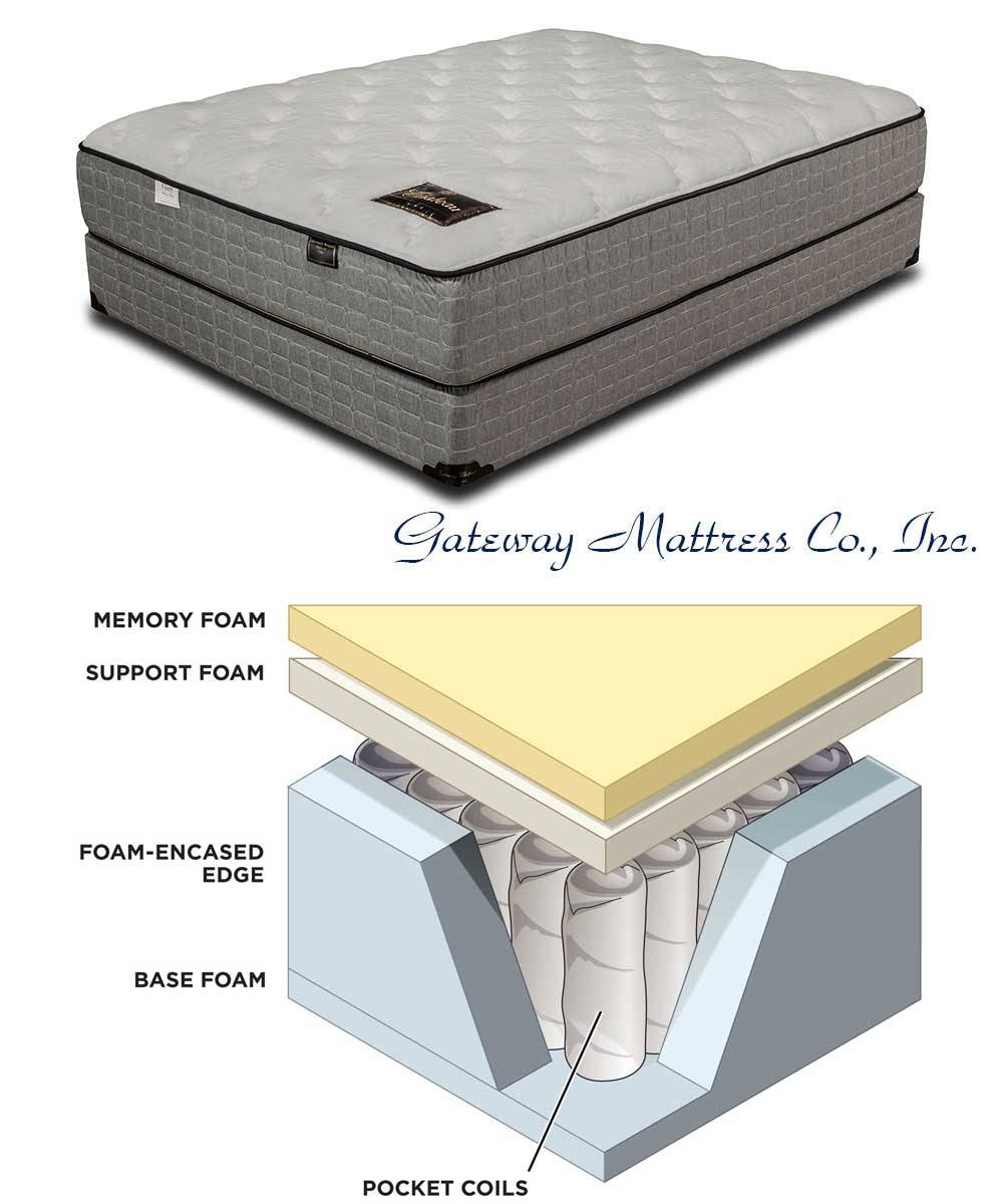 Mattress Direct | 3023 Unicorn Rd, Bakersfield, CA 93308 | Phone: (661) 567-5957