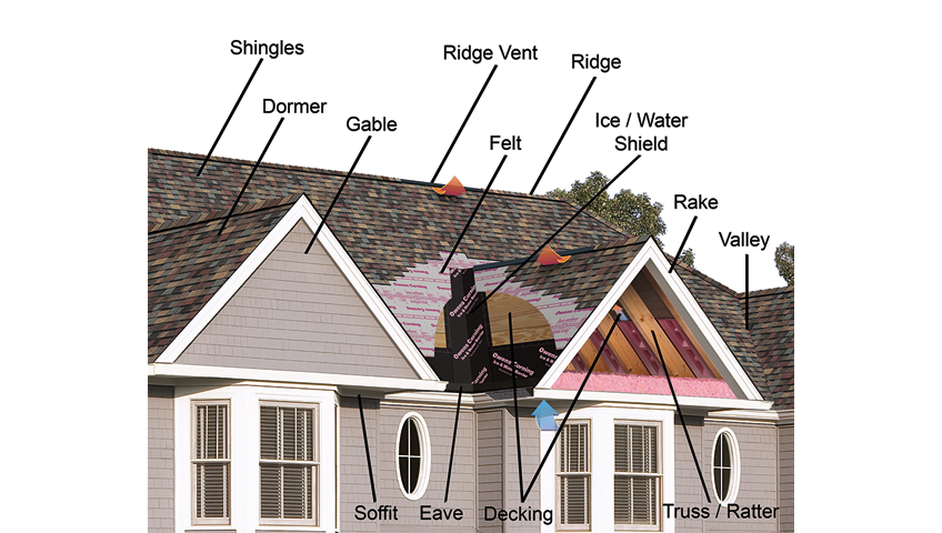 Roofing & Exteriors | 2737 Brush Ct, Castle Rock, CO 80108, USA | Phone: (720) 903-3783