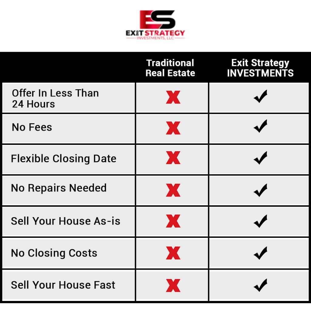 Exit Strategy Investments, LLC | 1301 Sonoma Lakes Blvd, Moore, OK 73160, USA | Phone: (405) 698-3948