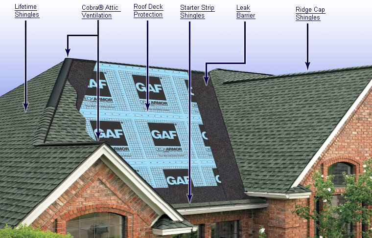 Southern Roofing Texas | 12611 Spring Cypress Rd, Tomball, TX 77377, USA | Phone: (832) 622-7472