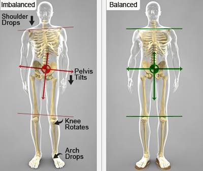 Community Chiropractic Center | 307 Village Edge Road, Brodheadsville, PA 18322, USA | Phone: (570) 992-1011