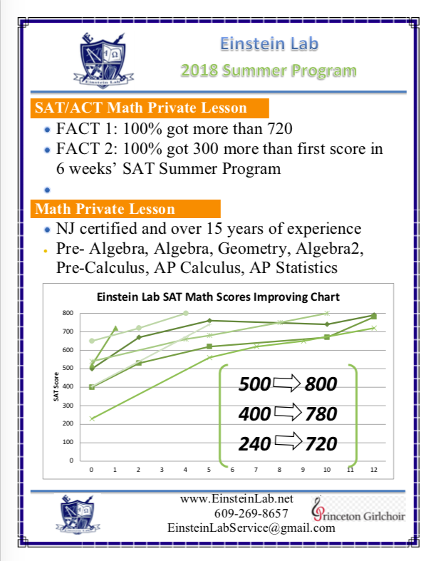 Einstein Lab Learning Center | 231 Clarksville Rd, Princeton Junction, NJ 08550, USA | Phone: (908) 421-0031