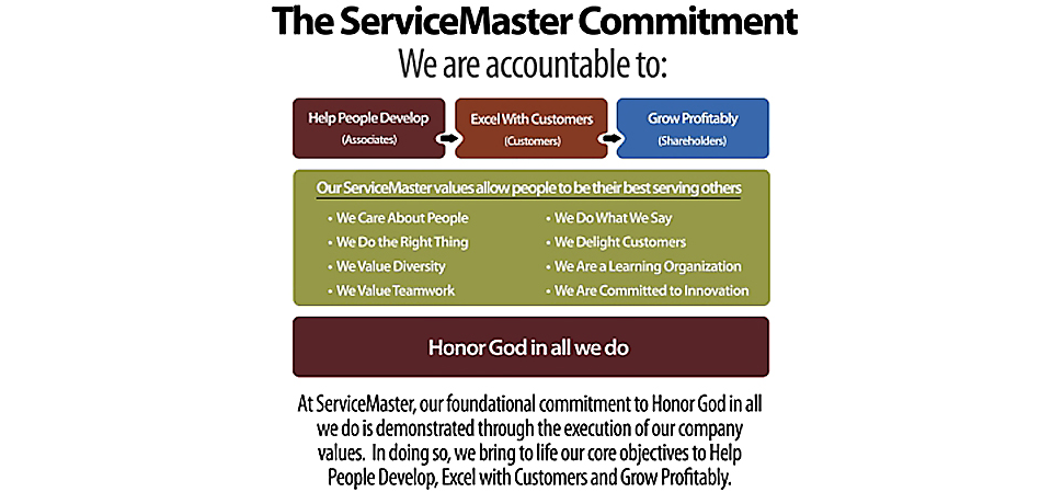 ServiceMaster | 3336 W Lake Ave, Glenview, IL 60026 | Phone: (847) 724-9800