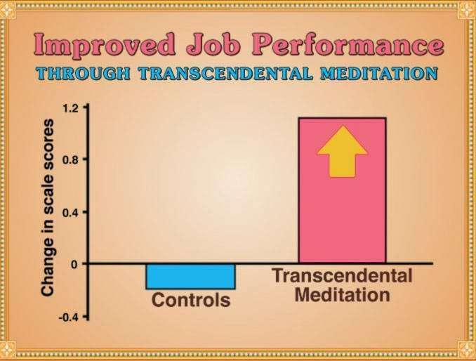Transcendental Meditation Program | 110 Olympus Cir, Jupiter, FL 33477, USA | Phone: (561) 935-4315