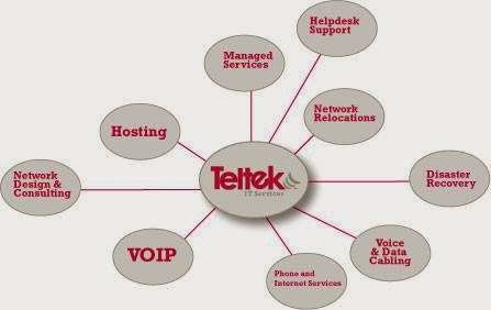 Teltek Systems | 11521 Cronridge Dr, Owings Mills, MD 21117 | Phone: (410) 552-6580