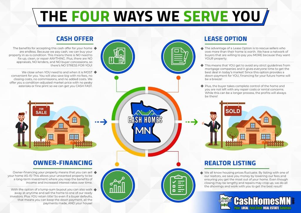 Cash Homes MN - We Buy Houses Minnesota! | 2525 White Bear Ave Suite 112, Maplewood, MN 55109, USA | Phone: (651) 419-1930