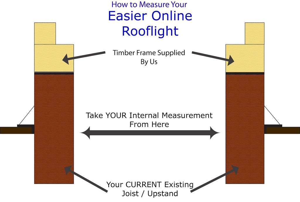 Easier Online Skylights & Balustrade | 6b-6c, Ivy lodge farm, Shepherds Hill, Romford RM3 0NR, UK | Phone: 0800 240 4637