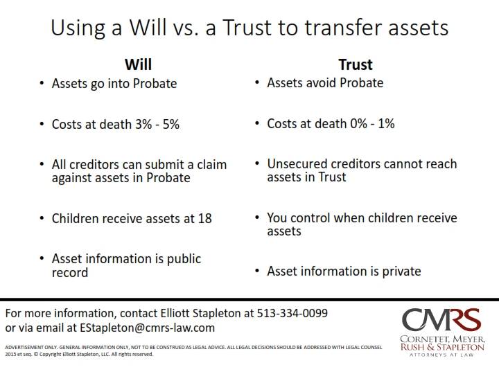 Elliott Stapleton, Attorney with CMRS Law | 123 Boggs Ln 1st floor, Cincinnati, OH 45246, USA | Phone: (513) 334-0099