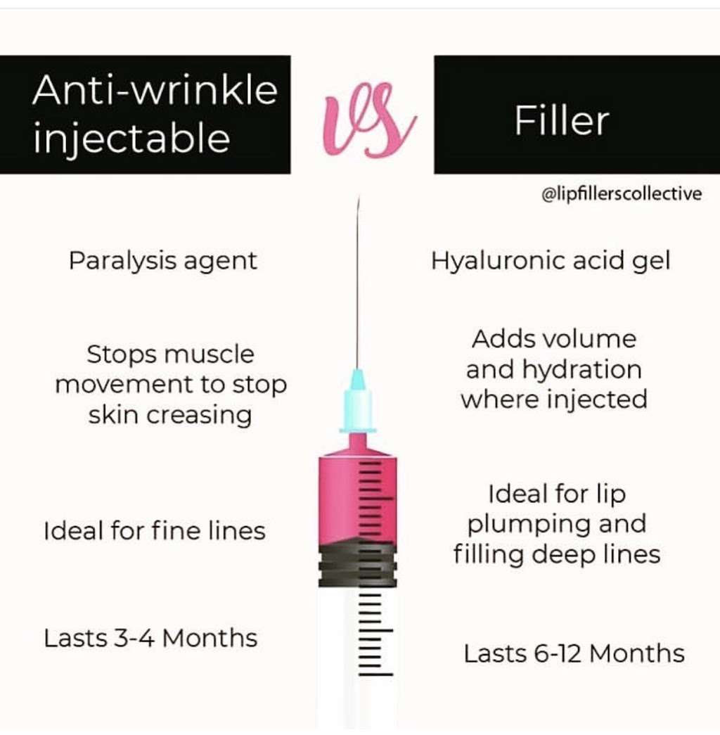 Skin Deep Injectables, LLC | suite 280, 4280, Lavon Dr, Garland, TX 75040, USA | Phone: (972) 567-2642