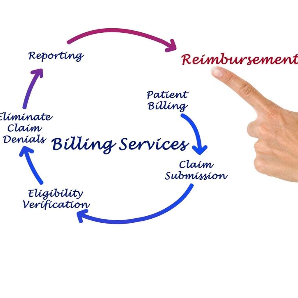 Elite Medical Billing and Coding | 3455 Ocean View Blvd #202, Glendale, CA 91208, USA | Phone: (818) 369-7464