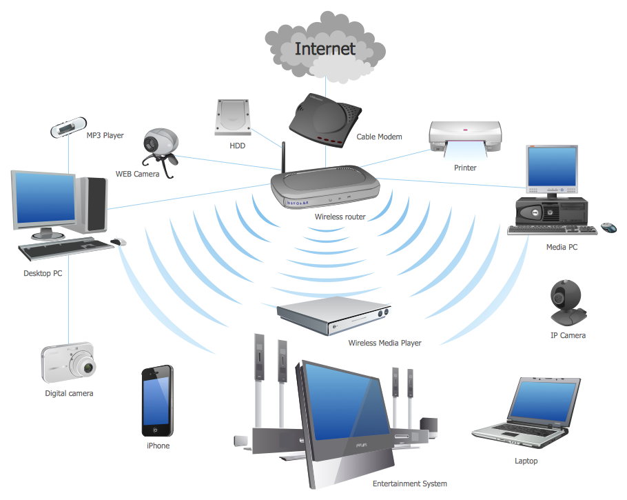 RDE Communications | 3 Hoblongs Cottages, Great Dunmow CM6 1LW, UK | Phone: 07808 772711