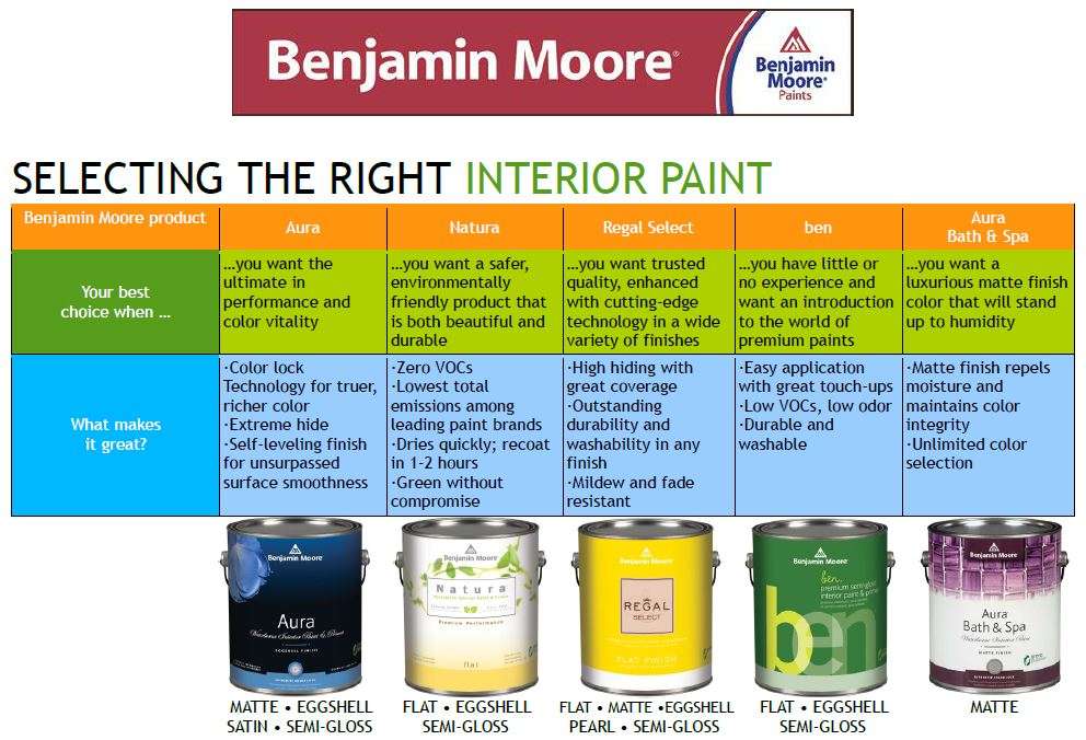 Thybony Professional Paint Center | 413 W Washington Ave, Lake Bluff, IL 60044, USA | Phone: (847) 735-9020
