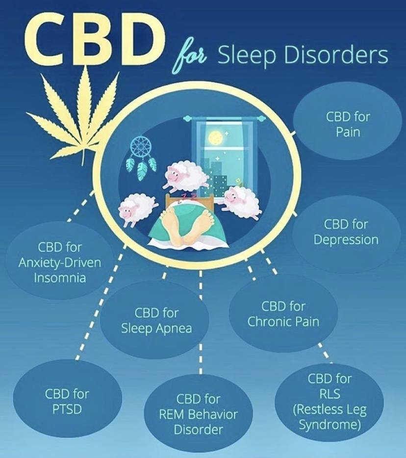 CBD Supply Essex | 2201 Eastern Blvd Suite D, Middle River, MD 21220, USA | Phone: (410) 391-5402