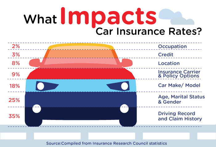 Mia-Leah Insurance | 1550 W 84th St Suite # 42, Hialeah, FL 33014, USA | Phone: (305) 823-2844