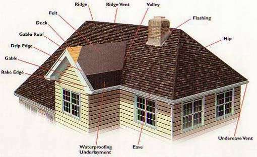 Graback Roofing Los Angeles | 4872 Topanga Canyon Blvd Suite 407, Woodland Hills, CA 91364 | Phone: (818) 287-7251