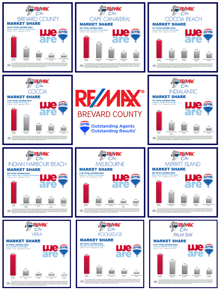 RE/MAX Elite - Merritt Island | 205 Parnell St, Merritt Island, FL 32953, USA | Phone: (321) 775-8140