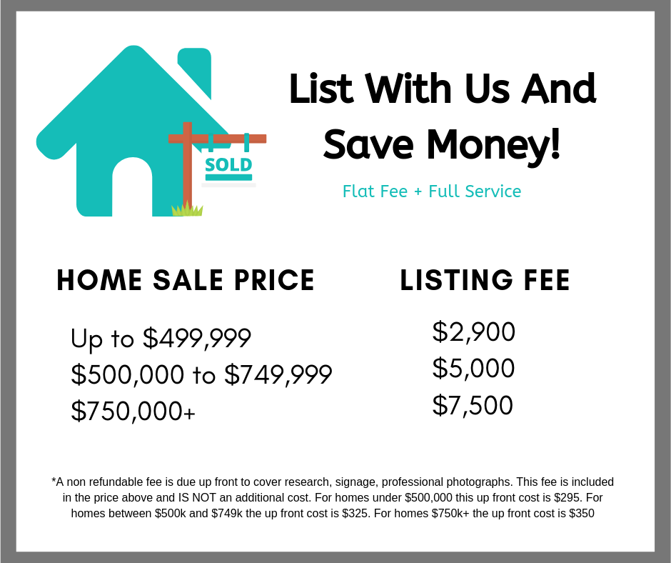 Flat Fee Real Estate Birmingham | 2828 Old 280 Ct, Vestavia Hills, AL 35243, USA | Phone: (205) 222-7109