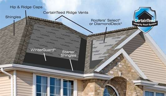 KBK-ROOFING | 3214, 9156 Wapiti Trail, Conroe, TX 77303, USA | Phone: (936) 648-5125