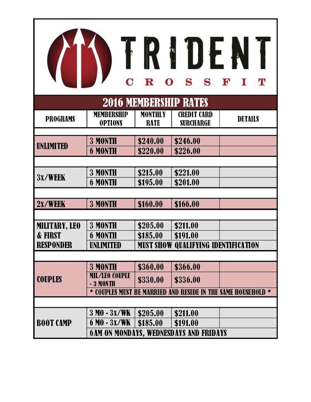 Trident CrossFit | 410 Calvert Ave, Alexandria, VA 22301 | Phone: (240) 230-7705