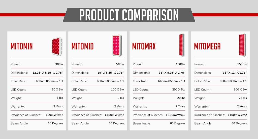 Mito Red Light | 14795 N 78th Way #300, Scottsdale, AZ 85260, USA | Phone: (800) 309-3485