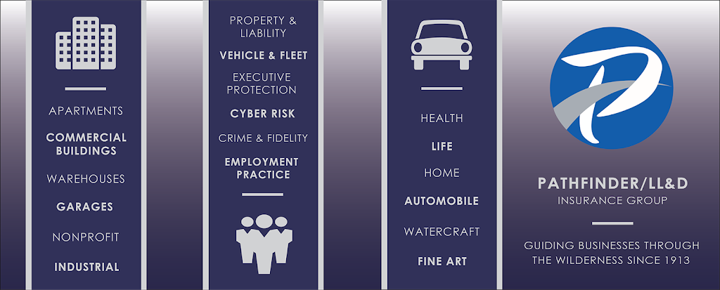 Pathfinder LL&D Insurance Group | 12141 Wickchester Ln Suite 500, Houston, TX 77079, USA | Phone: (281) 556-9999