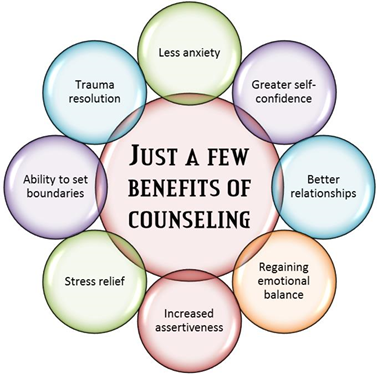 Family Counseling Center of Cypress/Tomball | 11613 Spring Cypress Rd, Tomball, TX 77377, USA | Phone: (832) 515-7301