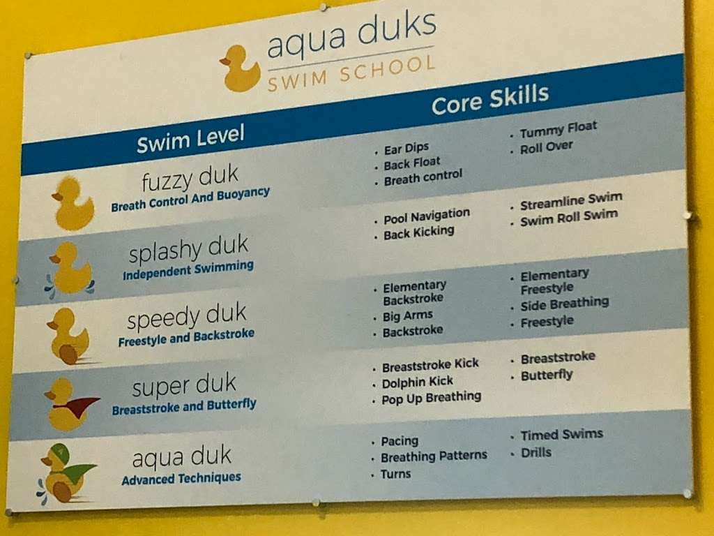 Aqua Duks Swim School | 6511 Serrano Ave # B, Anaheim, CA 92807 | Phone: (714) 637-7090