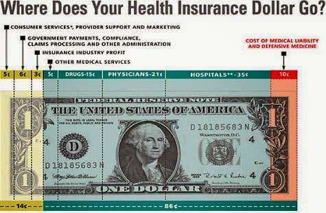 Healthcare Insurance Tips | 4172 Inverrary Dr, Lauderhill, FL 33319, USA | Phone: (610) 808-1670