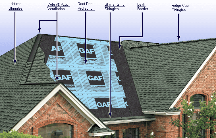 EZ Roof & EZ Restoration | 12 Rutherford Loop, Birmingham, AL 35244, USA | Phone: (205) 968-1034