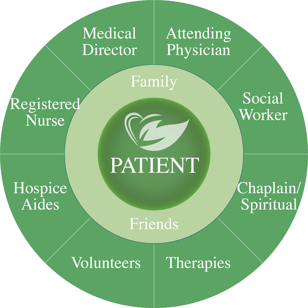 Solace Hospice & Palliative Care | 16841 N 31st Ave #161, Phoenix, AZ 85053, USA | Phone: (602) 888-7037