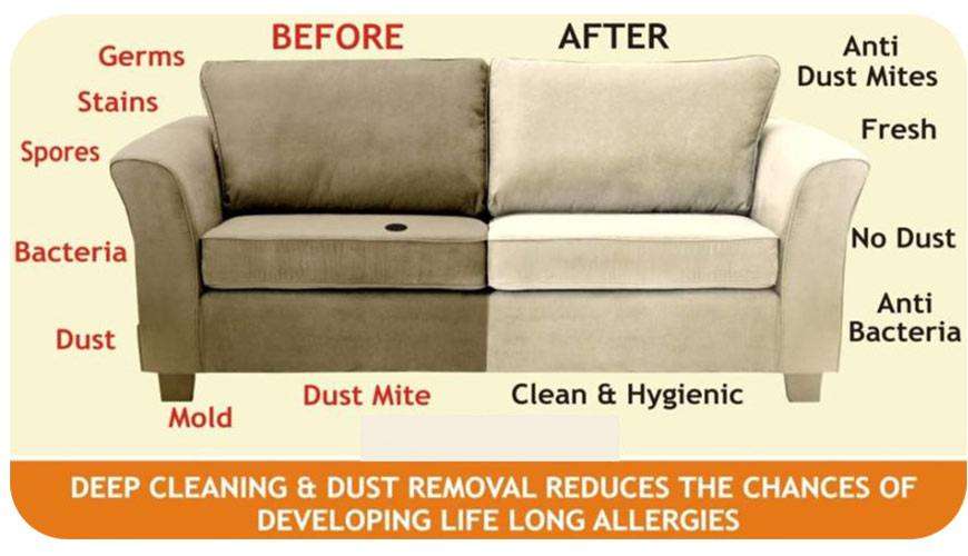 Angi Carpet Cleaning | 15230 San Fernando Mission Blvd, Mission Hills, CA 91345, USA | Phone: (747) 322-4419